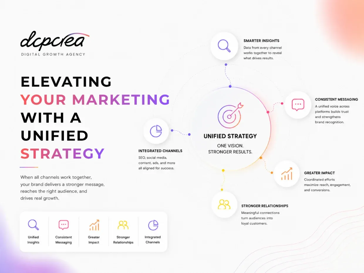 elevating-your-marketing-with-a-unified-strategy.webp